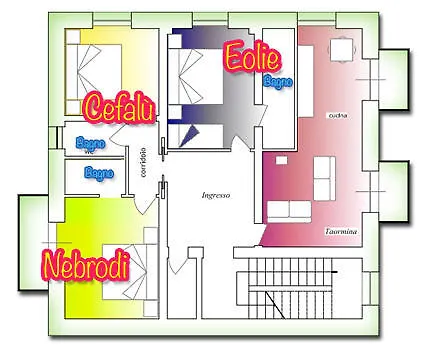 Bed & Breakfast Thea
